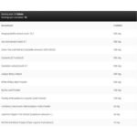 Kevin Levrone Anabolic Diuretic 90 Tablets