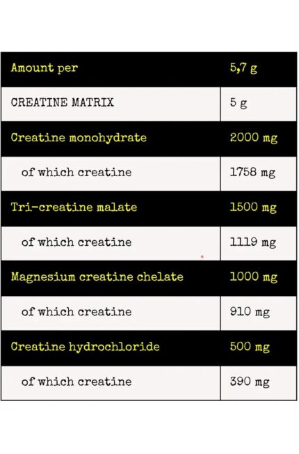 Nuclear Nutrition Synthesis Multi Creatine Complex