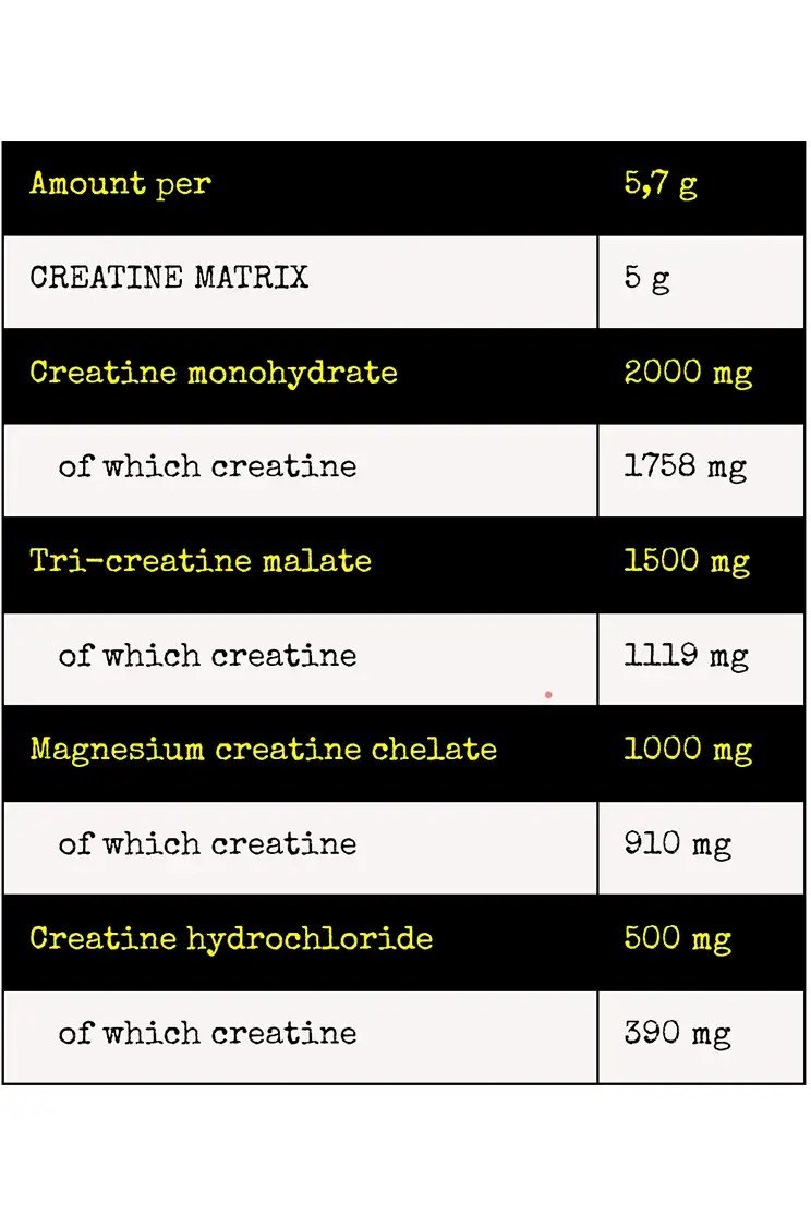 Nuclear Nutrition Synthesis Multi Creatine Complex